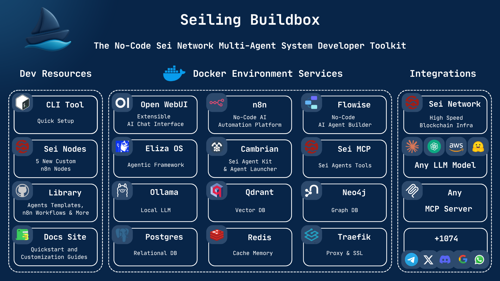 Seiling Buidlbox